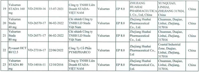 Thu hồi 23 loại thuốc sản xuất từ nguyên liệu của Trung Quốc (Hình 3).