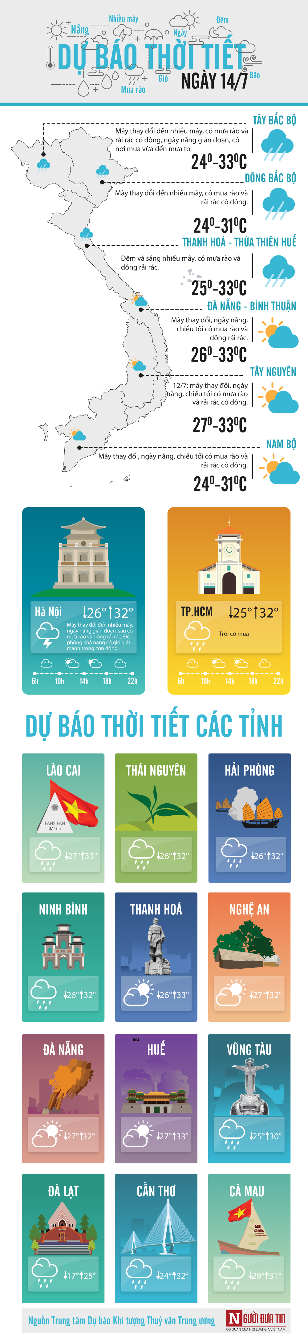 Dự báo thời tiết 14/7: Cuối tuần, mưa dông nhiều nơi trên cả nước