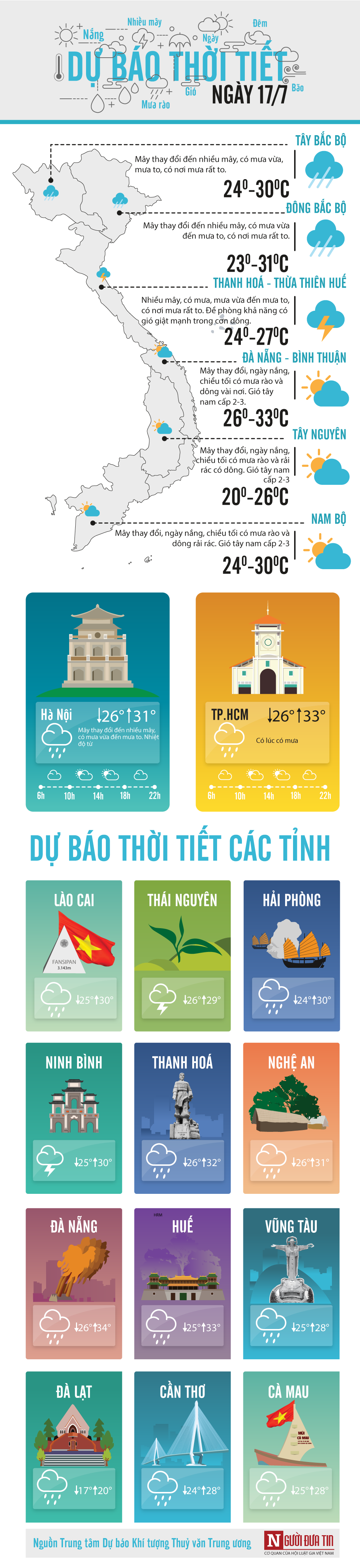 Dự báo thời tiết 17/7: Áp thấp có khả năng mạnh lên thành bão trên Biển Đông