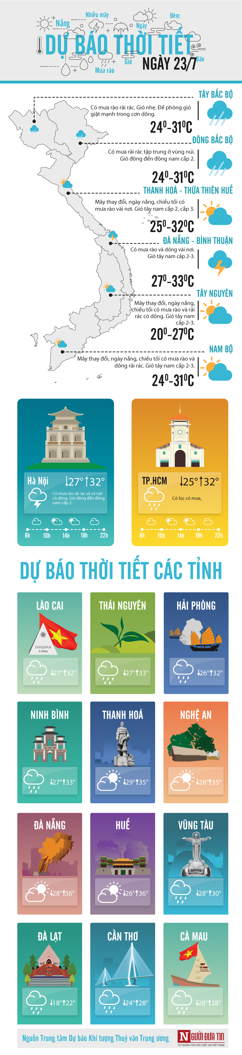 Tin nhanh - Dự báo thời tiết 23/7: Áp thấp nhiệt đới gần bờ, biển động mạnh