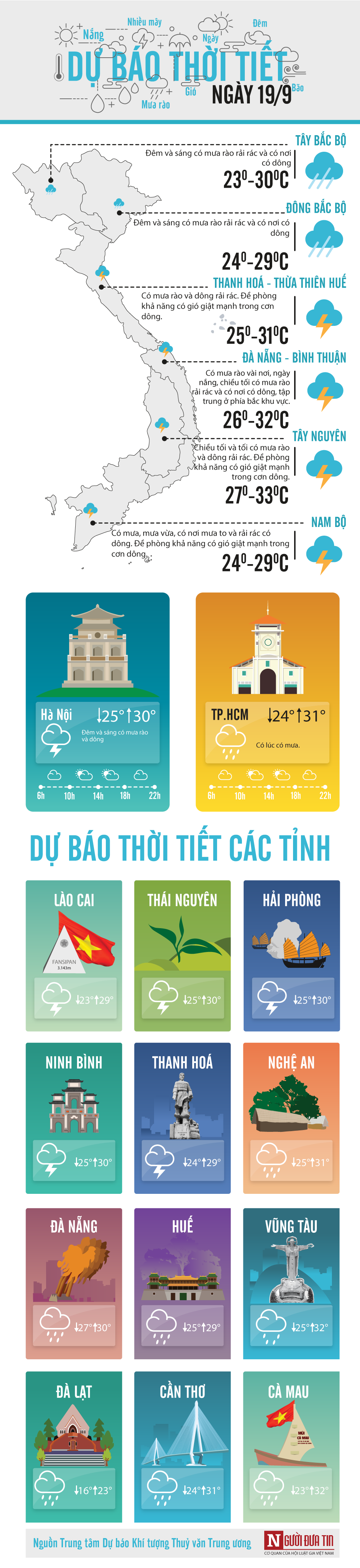 Tin nhanh - Dự báo thời tiết 19/9: Nguy cơ xảy ra sạt lở đất các tỉnh miền núi Bắc Bộ