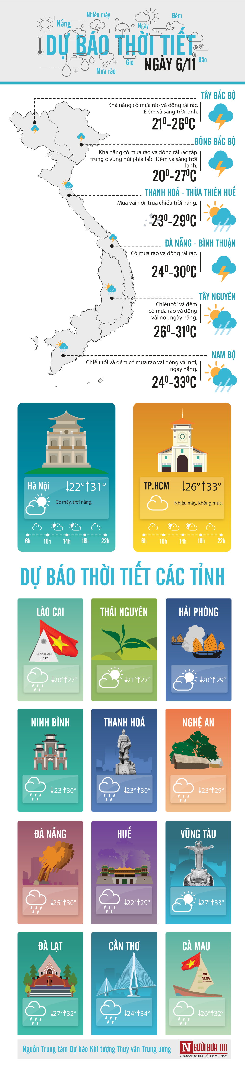 Tin nhanh - Dự báo thời tiết 6/11: Gió mùa đông bắc về, Bắc Bộ có mưa lớn diện rộng vào đêm 