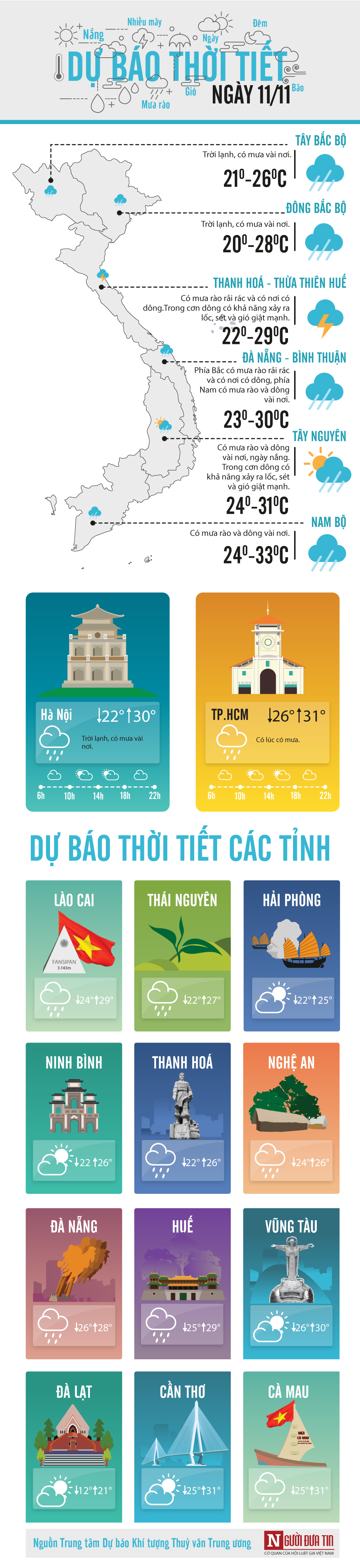 Tin nhanh - Dự báo thời tiết 11/11: Hà Nội mưa rào rải rác, trời se lạnh