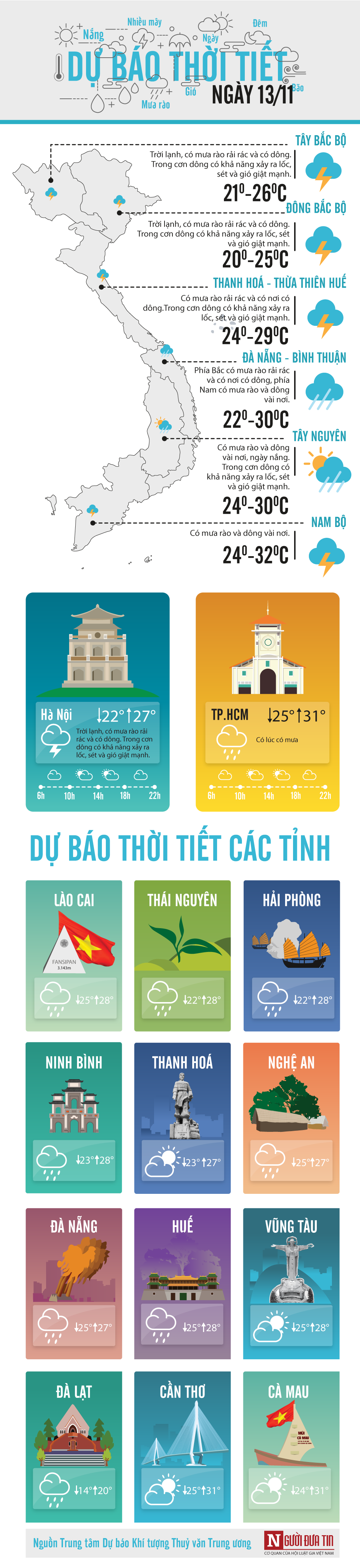 Tin nhanh - Dự báo thời tiết 13/11: Bắc Bộ tiếp tục có mưa, trời se lạnh