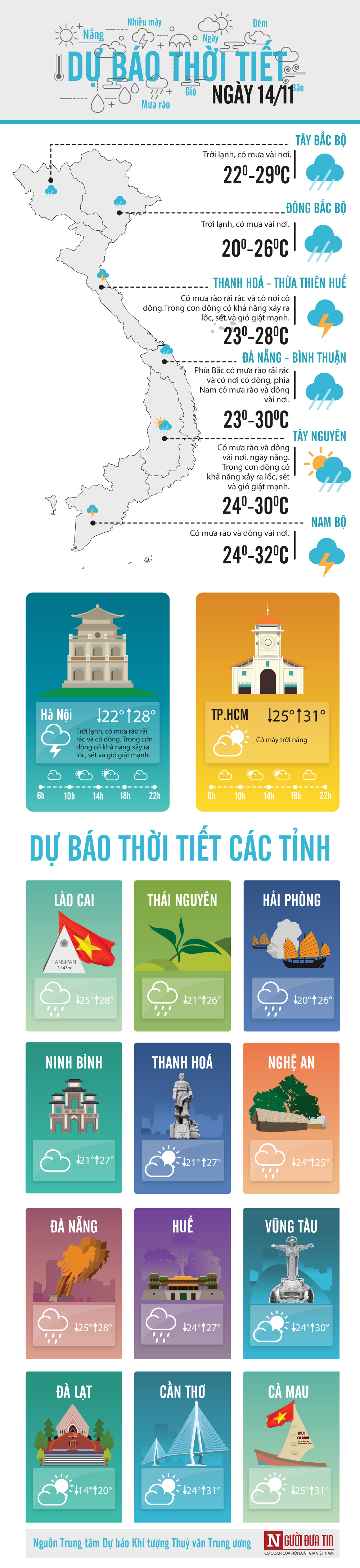 Tin nhanh - Dự b&aacute;o thời tiết 14/11: H&agrave; Nội đ&ecirc;m v&agrave; s&aacute;ng tiếp tục c&oacute; mưa
