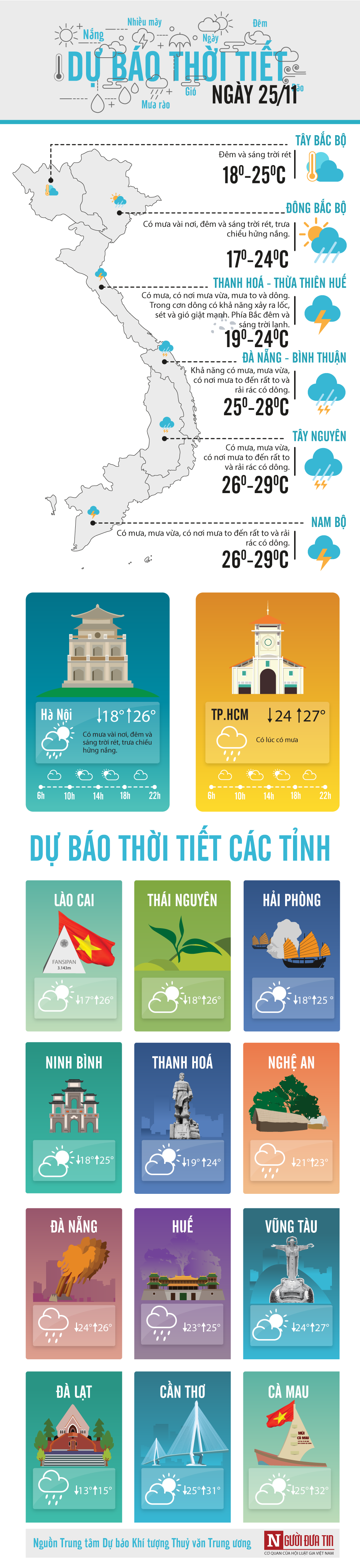 Tin nhanh - Dự báo thời tiết 25/11: Bão số 9 đổ bộ, TP.HCM mưa rất to, triều cường gây lụt diện rộng