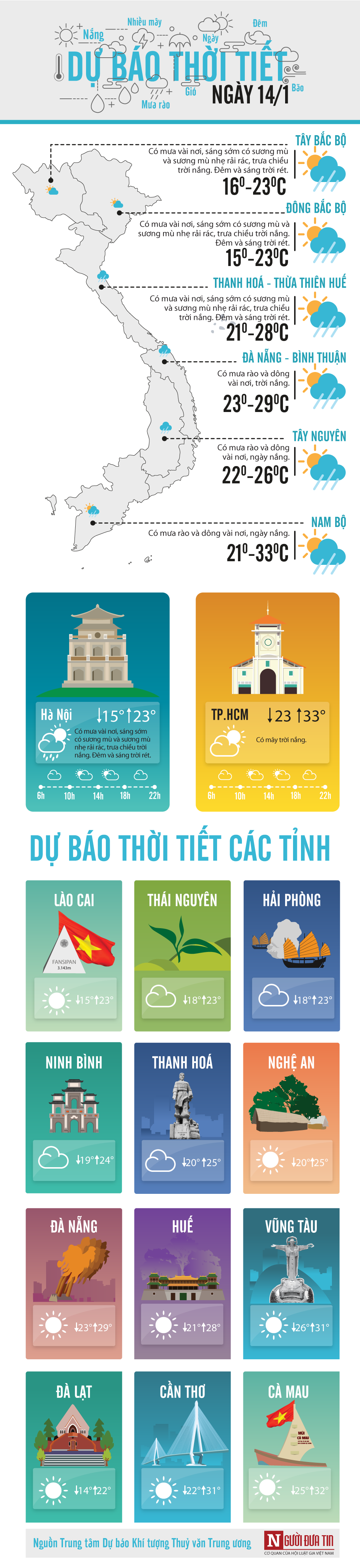 Tin nhanh - Dự báo thời tiết 14/1: Bắc Bộ đêm trời rét, sáng sớm có sương mù