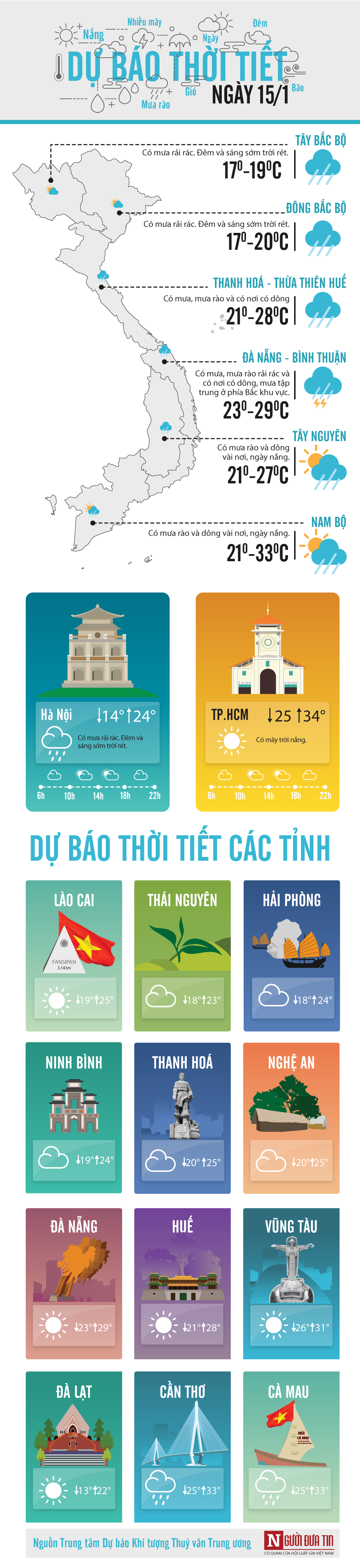 Tin nhanh - Dự báo thời tiết 15/1: Chiều và tối Bắc Bộ rét đậm rét hại, nhiệt độ thấp nhất 12 độ