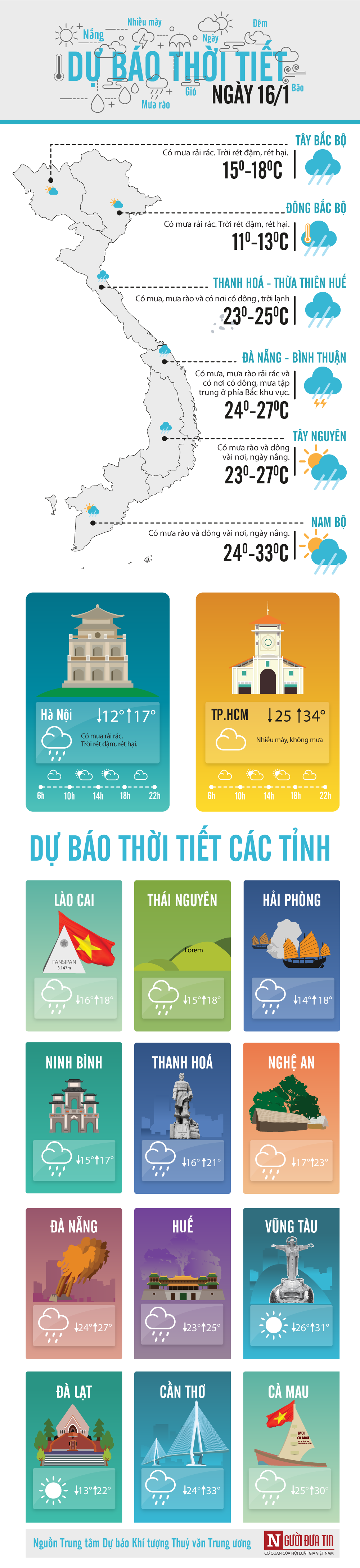 Tin nhanh - Dự báo thời tiết 16/1: Bắc Bộ rét đậm rét hại, có nơi dưới 5 độ