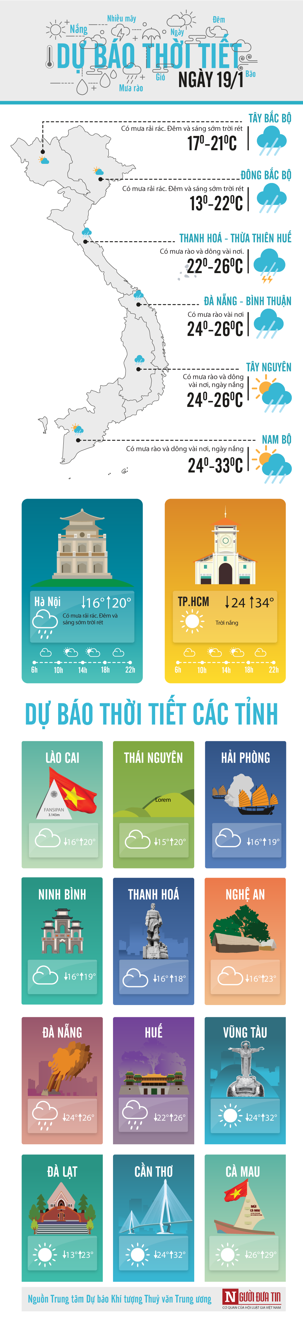 Tin nhanh - Dự báo thời tiết 19/1: Miền Bắc mưa phùn vào đêm và sáng sớm đến hết tuần