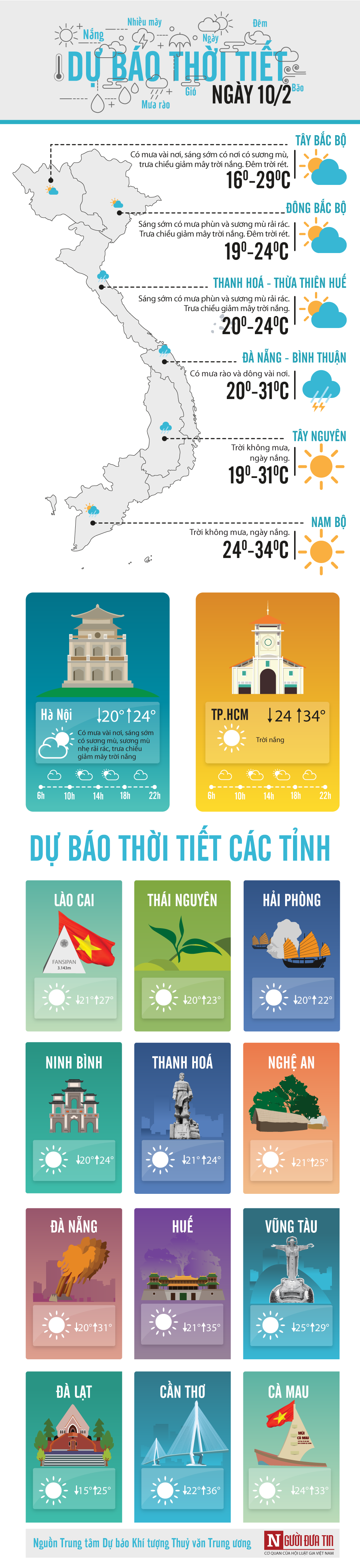Tin nhanh - Dự b&aacute;o thời tiết 10/2: Bắc Bộ giảm nhiệt, đ&ecirc;m v&agrave; s&aacute;ng trời r&eacute;t