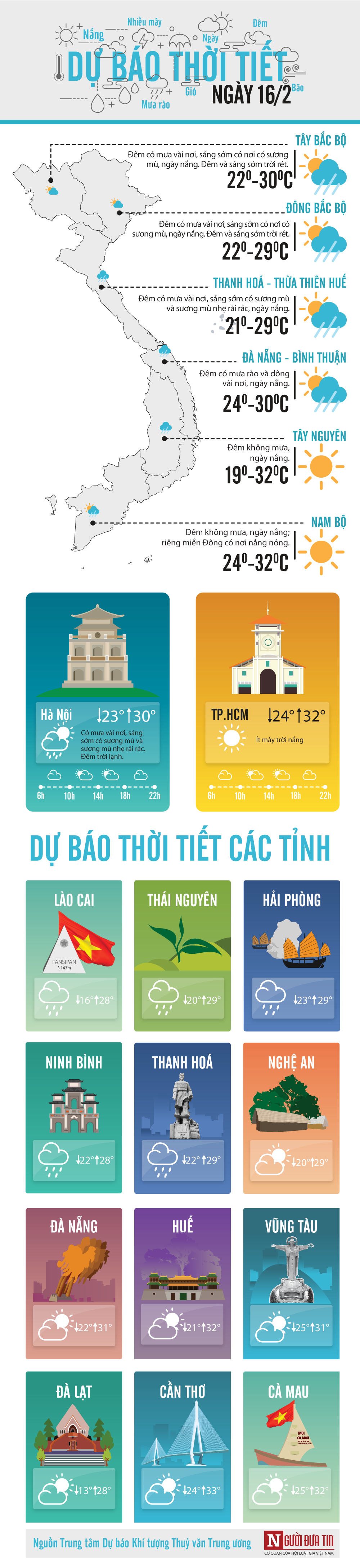 Tin nhanh - Dự báo thời tiết 16/2: Mưa rào và dông bao trùm các tỉnh thành Bắc Bộ