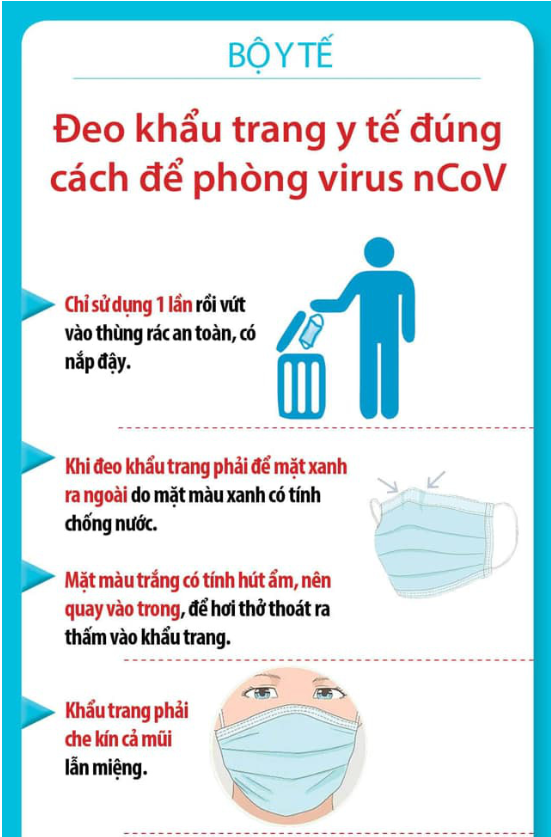 Sức khỏe - Chuyên gia hướng dẫn cách đeo khẩu trang đúng cách phòng dịch virus corona