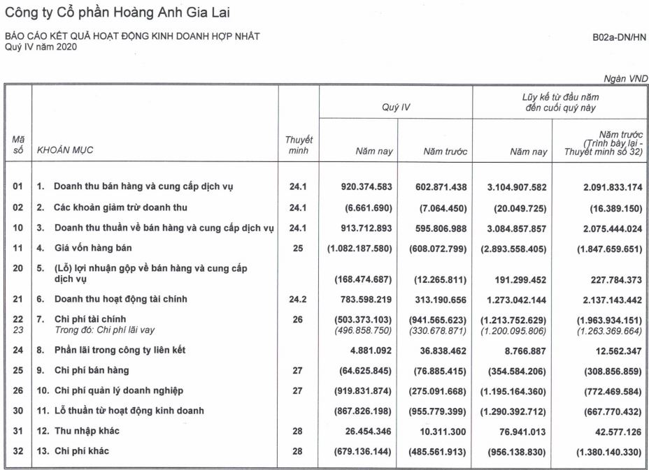 Tài chính - Ngân hàng - Công ty của bầu Đức thu về hơn 1.000 tỷ nhờ bán trái cây 