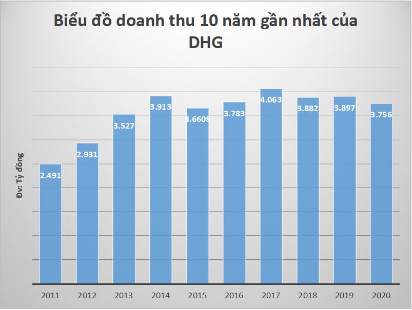 Đầu tư - “Ông lớn” Dược Hậu Giang sau 5 năm về tay người Nhật