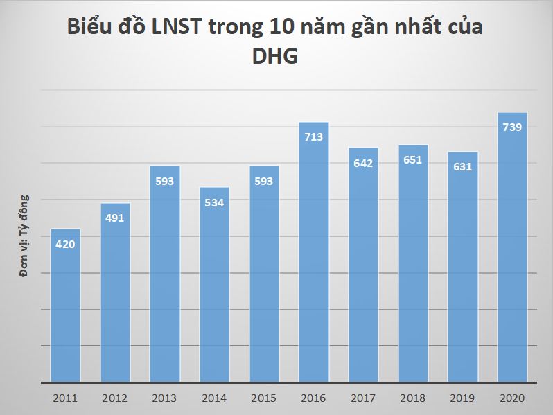 Đầu tư - “Ông lớn” Dược Hậu Giang sau 5 năm về tay người Nhật (Hình 2).