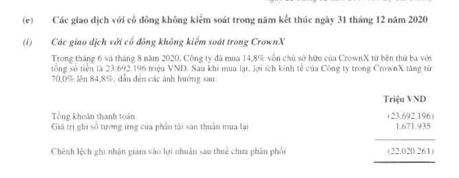 Đầu tư - Giải mã cú 'búng' tay tỷ đô của Masan thêm 14,8% cổ phần The CrowX (Hình 2).