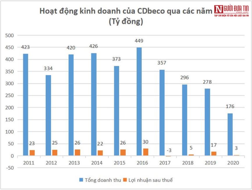 Đầu tư - Hành trình hồi sinh của “ông hoàng” sá xị Chương Dương