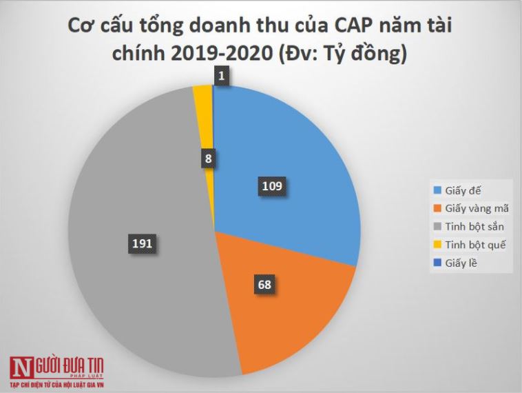 Tiêu dùng & Dư luận - 'Nghề độc' trên sàn chứng khoán: Bán vàng mã, thu lợi hàng chục tỷ đồng (Hình 2).