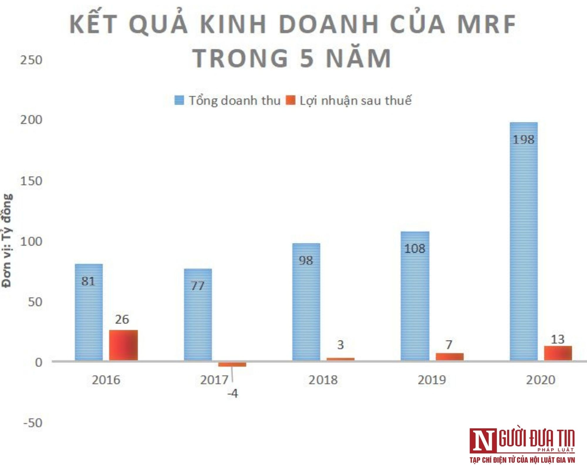 Tài chính - Ngân hàng - 'Nghề độc' trên sàn: Lãi chục tỷ nhờ bán bao cao su, găng tay y tế (Hình 2).