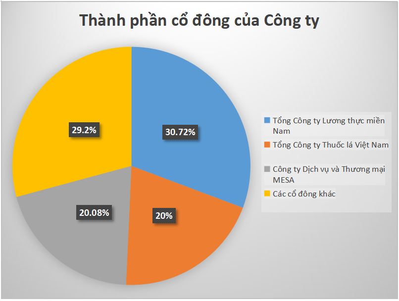 Tiêu dùng & Dư luận - 'Huyền thoại' mì Miliket sống khỏe giữa các 'ông lớn' Masan-Acecook nhờ làm điều này (Hình 2).