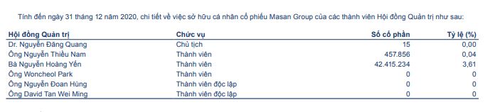 Tài chính - Ngân hàng - Nữ tướng quyền lực sở hữu gần 4.000 tỷ đồng đứng sau ông chủ Masan