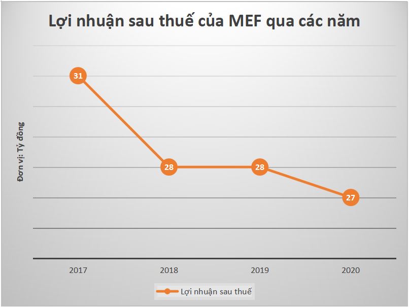 Tiêu dùng & Dư luận - 'Nghề độc' trên sàn: Đầu tư vào doanh nghiệp này, cổ đông ung dung hưởng lợi bất chấp thị trường (Hình 2).