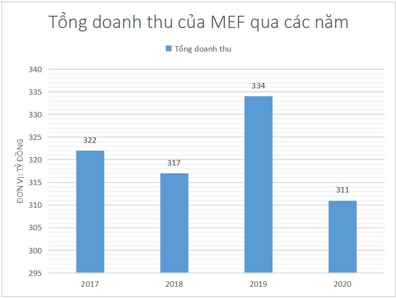 Tiêu dùng & Dư luận - 'Nghề độc' trên sàn: Đầu tư vào doanh nghiệp này, cổ đông ung dung hưởng lợi bất chấp thị trường