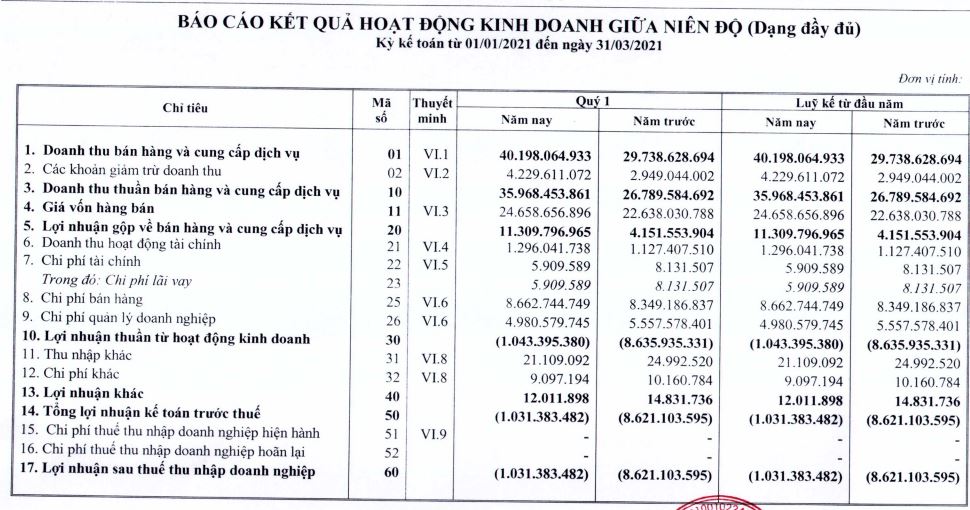 Tài chính - Ngân hàng - Chật vật thích ứng thị hiếu khách hàng, ông chủ Vodka Hà Nội chưa thoát lỗ