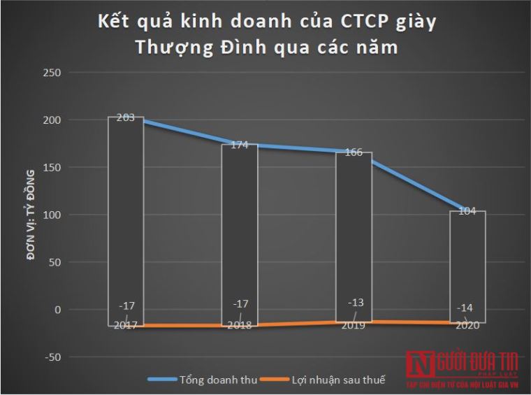 Tài chính - Ngân hàng - Giày bata Thượng Đình vang danh một thời nay chật vật, lép vế trước Nike, Adidas