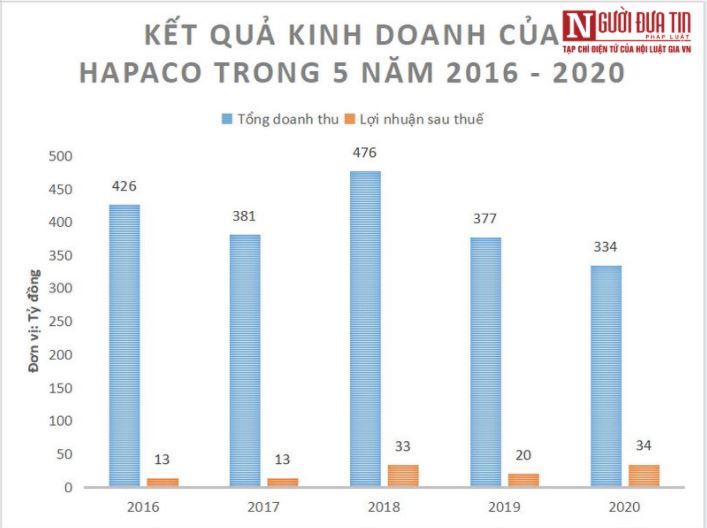 Tài chính - Ngân hàng - 'Nghề độc' trên sàn: Tiềm lực DN bán giấy vệ sinh lấn sân làm điện gió (Hình 2).