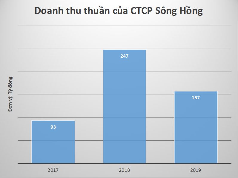 Tài chính - Ngân hàng - Điều ít biết về ông bầu Hoàn 'pháo' - tân Chủ tịch CLB Hải Phòng