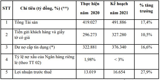 Tài chính - Ngân hàng - Thoái vốn tại FE Credit không có nghĩa VPBank bỏ đi “gà đẻ trứng vàng” (Hình 3).