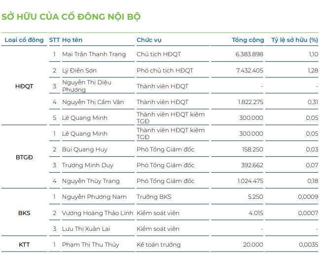 Bất động sản - Sức nóng từ BĐS khu Đông TP.HCM, Khang Điền 'hái tiền' ra sao? (Hình 2).