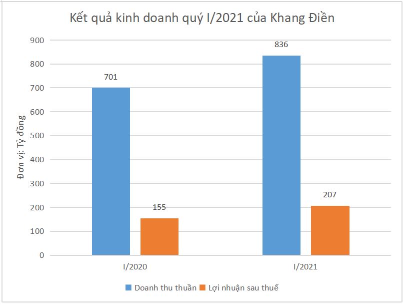 Bất động sản - Sức nóng từ BĐS khu Đông TP.HCM, Khang Điền 'hái tiền' ra sao? (Hình 4).