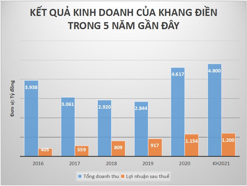 Bất động sản - Sức nóng từ BĐS khu Đông TP.HCM, Khang Điền 'hái tiền' ra sao? (Hình 3).