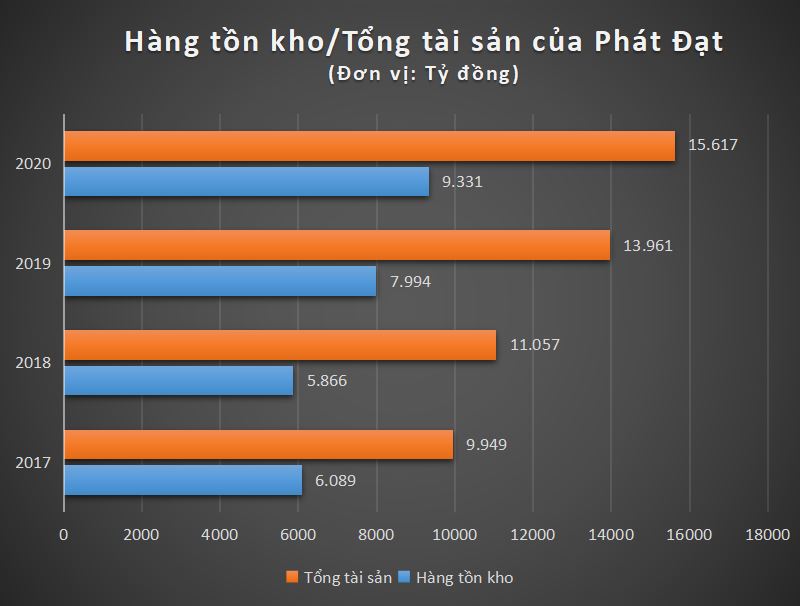 Bất động sản - Hơn 10.000 tỷ đồng của Phát Đạt đang 'om' ở những dự án nào? (Hình 4).