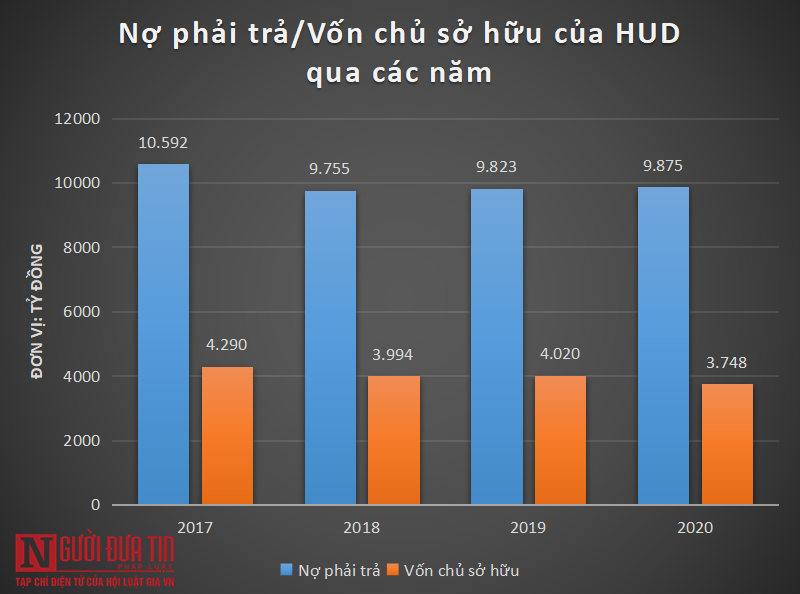 Bất động sản - Nợ đọng, tồn kho lớn HUD vẫn đề xuất xây dựng nhà ở xã hội ở TP. Thủ Đức (Hình 3).