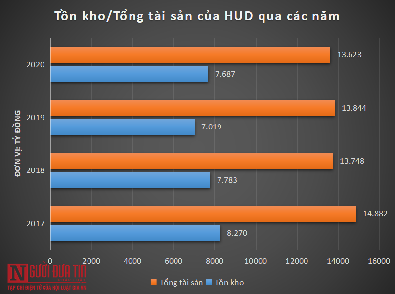 Bất động sản - Nợ đọng, tồn kho lớn HUD vẫn đề xuất xây dựng nhà ở xã hội ở TP. Thủ Đức (Hình 2).