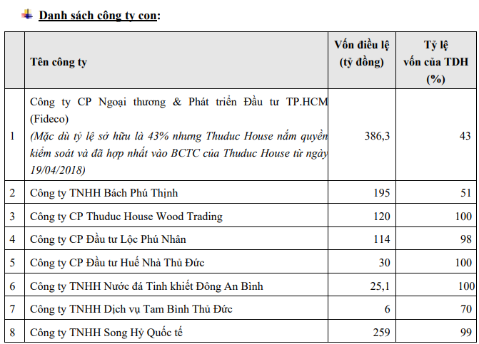 Bất động sản - Nhà Thủ Đức lại bán 'con' lấy tiền