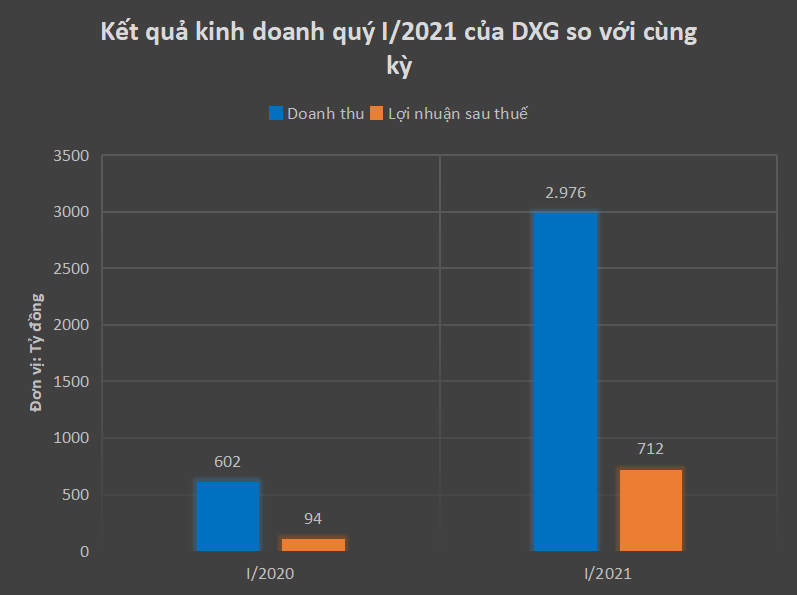 Bất động sản - Anh trai Chủ tịch Lương Trí Thìn bất ngờ muốn rút khỏi HĐQT Đất Xanh (Hình 2).