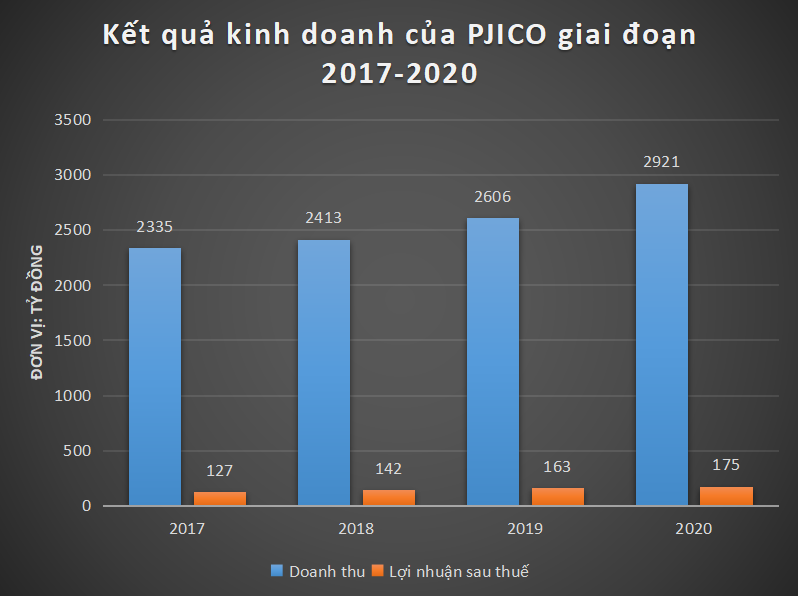 Tiêu dùng & Dư luận - Bồi thường 495 tỷ vụ cháy tàu Aulac Fortune, PJICO ảnh hưởng ra sao? (Hình 2).