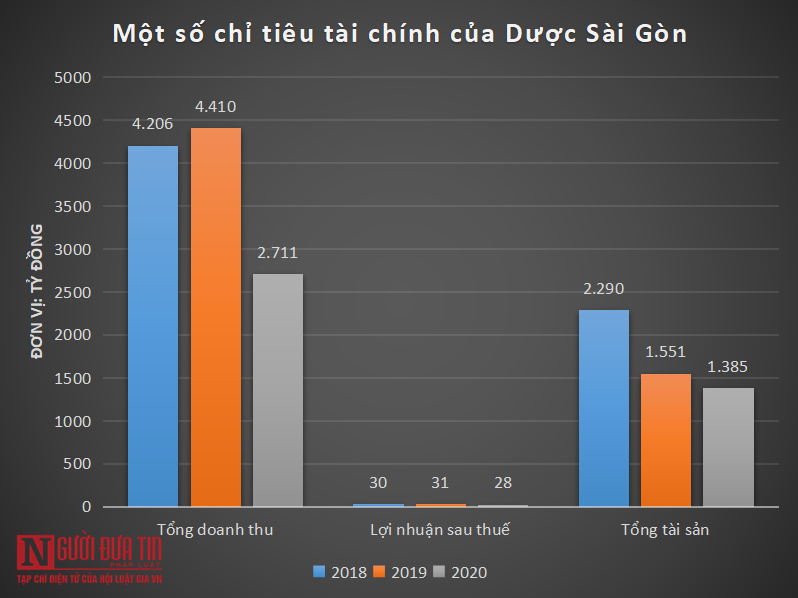 Tiêu dùng & Dư luận - Tiềm lực ông lớn ngành dược vừa nhập 5 triệu liều vắc-xin phòng Covid-19 (Hình 3).