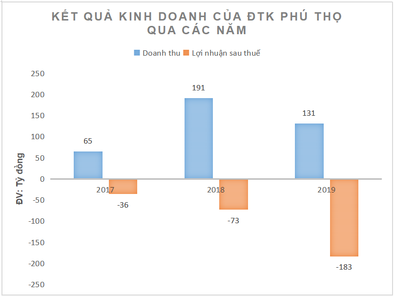 Tiêu dùng & Dư luận - Khoản lỗ của ông chủ nhà máy sản xuất trứng gà sạch bị ngân hàng rao bán (Hình 2).