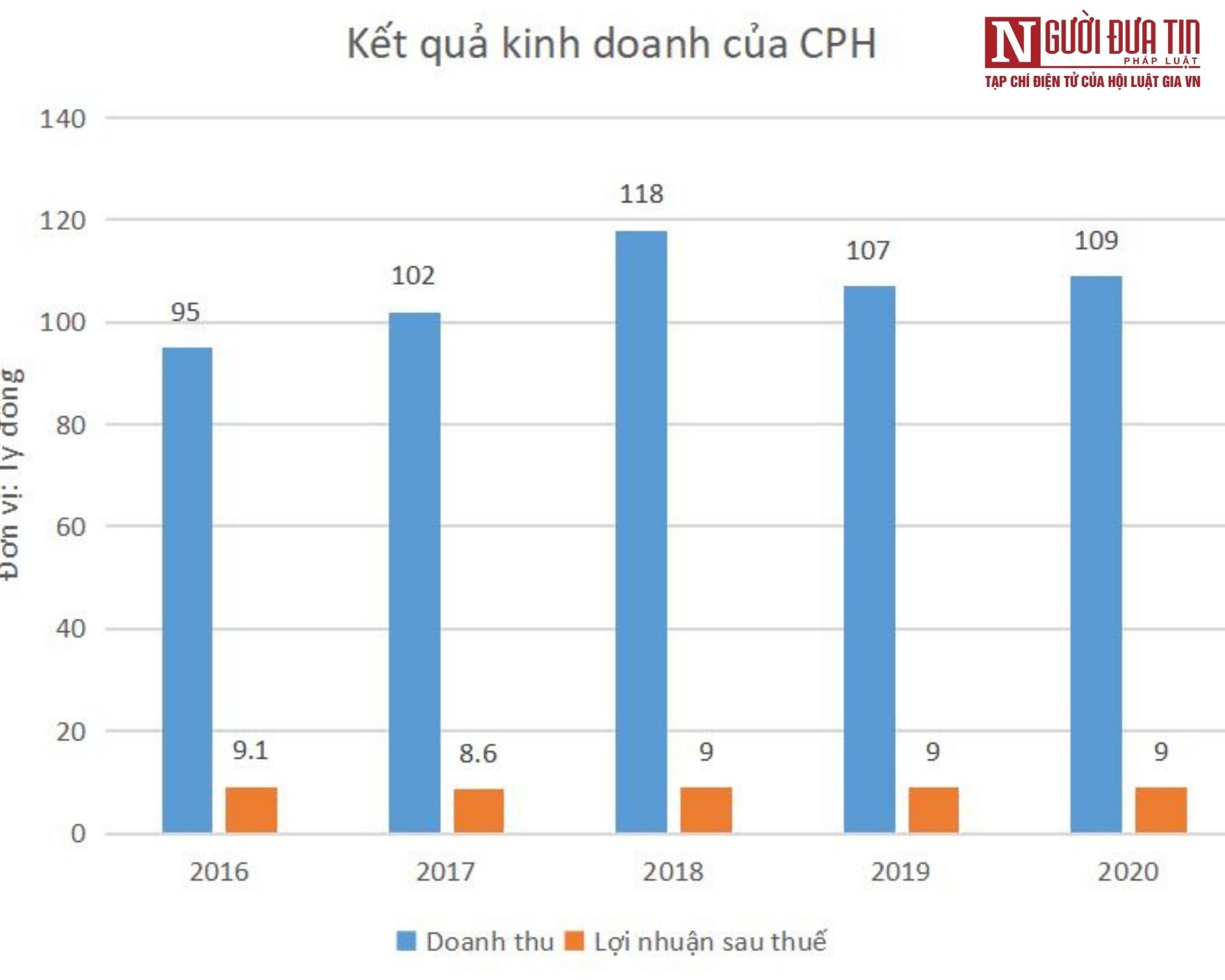 Hồ sơ doanh nghiệp - Thu tiền tỷ mỗi ngày nhờ tập quán 'đốt tiền' của người dân (Hình 3).