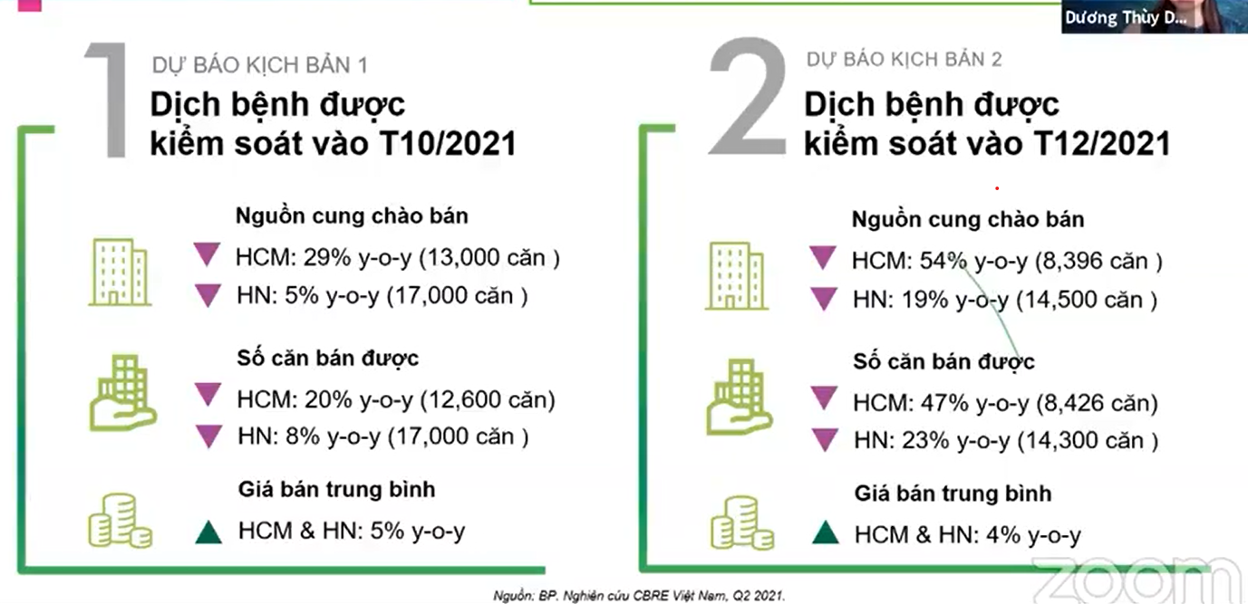 Bất động sản - Hai kịch bản cho thị trường căn hộ Hà Nội và Tp. HCM thời gian tới