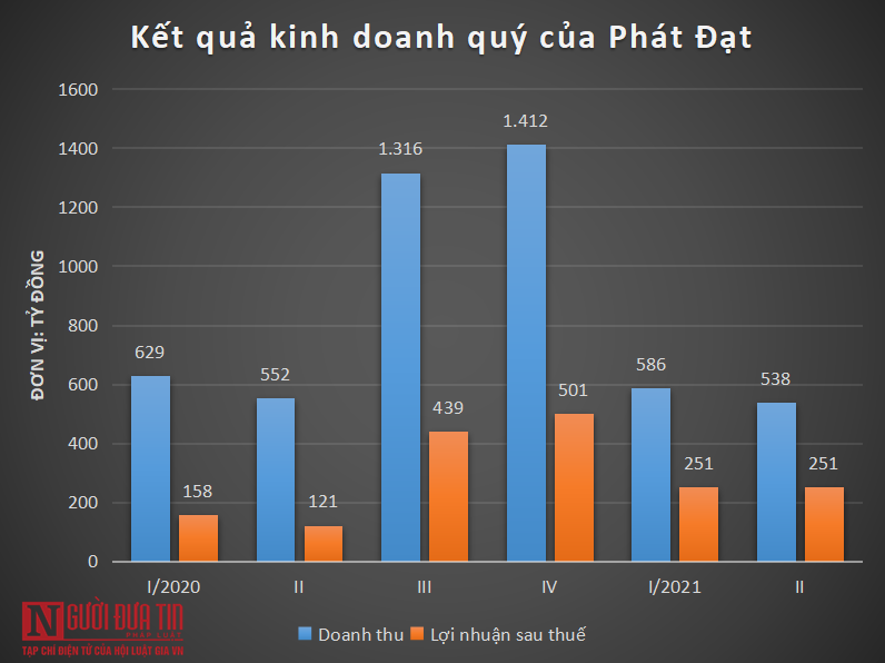 Bất động sản - Phát Đạt thâu tóm công ty sở hữu khu 'đất vàng' 2.700m2 ở Đà Nẵng