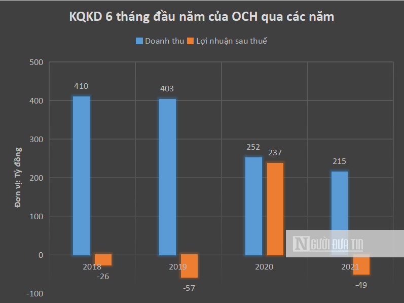 Hồ sơ doanh nghiệp - Ông chủ Kem Tràng Tiền: Kinh doanh thua lỗ, kiểm toán lưu ý khoản phải thu (Hình 2).