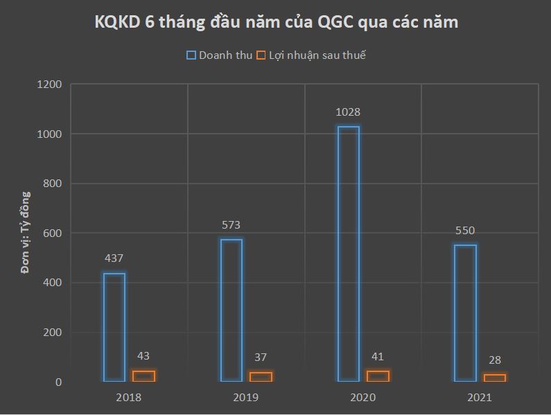 Hồ sơ doanh nghiệp - Quốc Cường Gia Lai nợ tiềm tàng 2.900 tỷ đồng liên quan dự án Phước Kiển (Hình 2).