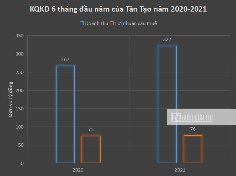 Hồ sơ doanh nghiệp - Kiểm toán lưu ý khoản đầu tư dự án Nhiệt điện Kiên Lương, Tân Tạo nói gì?